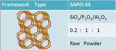 SAPO-34 zeolite, catalizzatore SAPO-34 per purificazione automatica dello scarico